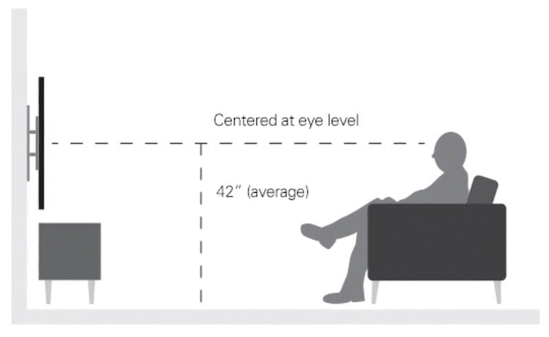 how-high-should-you-mount-your-tv-75-inch