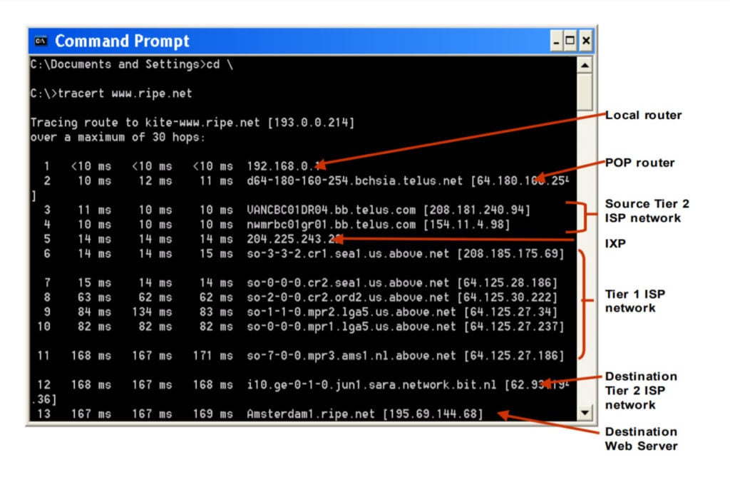 How to Run a Traceroute on a Windows 10 Computer HelloTech How