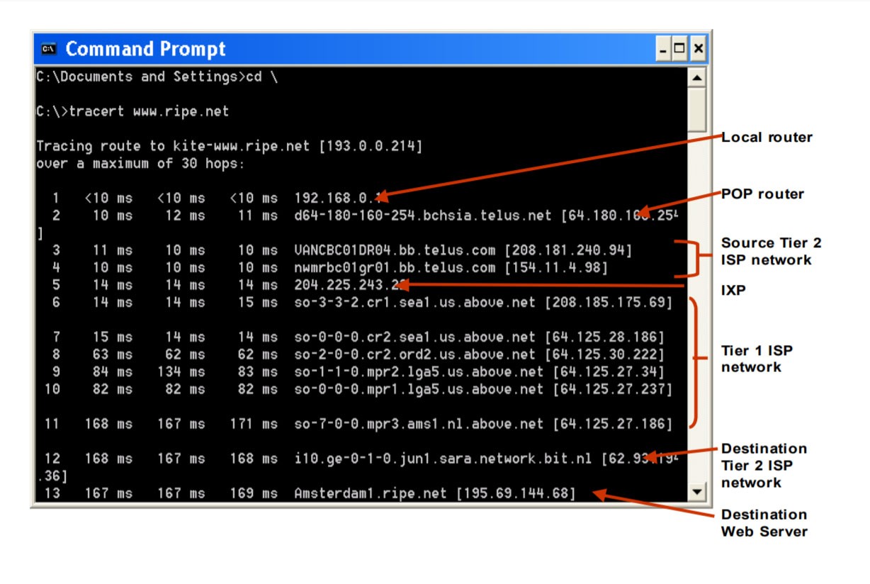 How to Read the Traceroute Rows