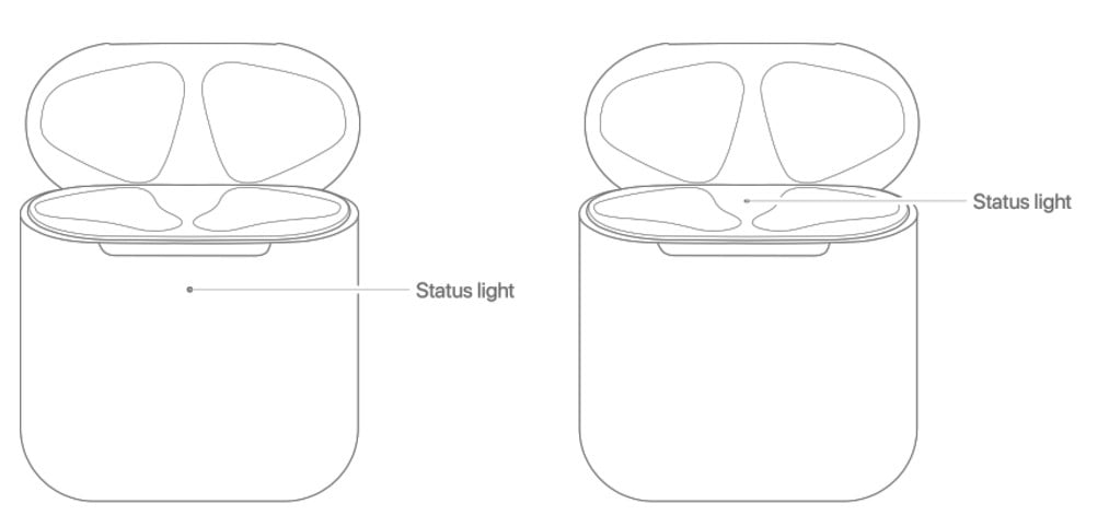 Сколько заряда держит airpods. Индикатор заряда AIRPODS Pro. AIRPODS 2 индикатор зарядки. Индикатор зарядки AIRPODS Pro 2. Индикаторы аирподс 1.