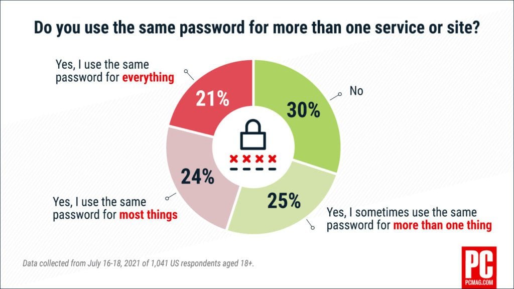 how-to-create-strong-passwords_1