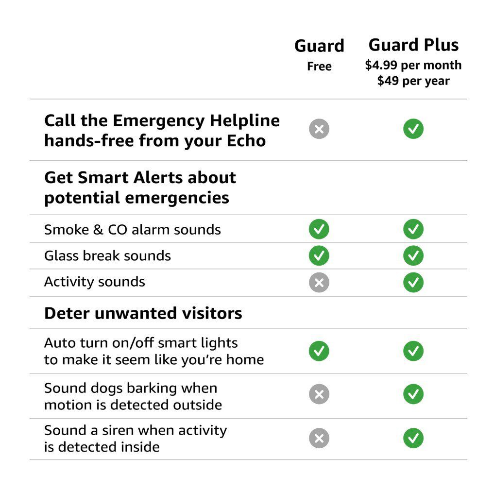 What-Is-Alexa-Guard-Plus