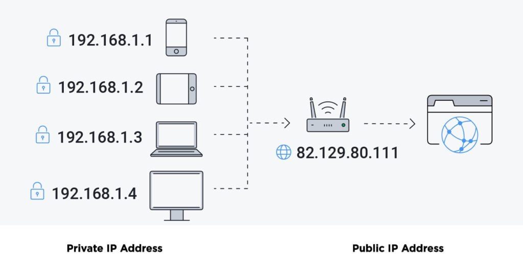 private vs public ip address